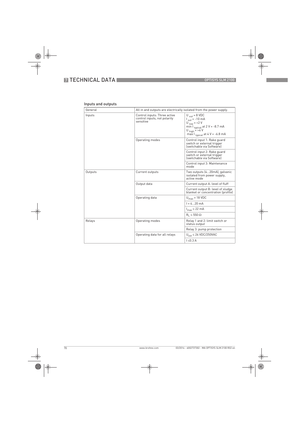 Technical data | KROHNE OPTISYS SLM 2100 EN User Manual | Page 70 / 76