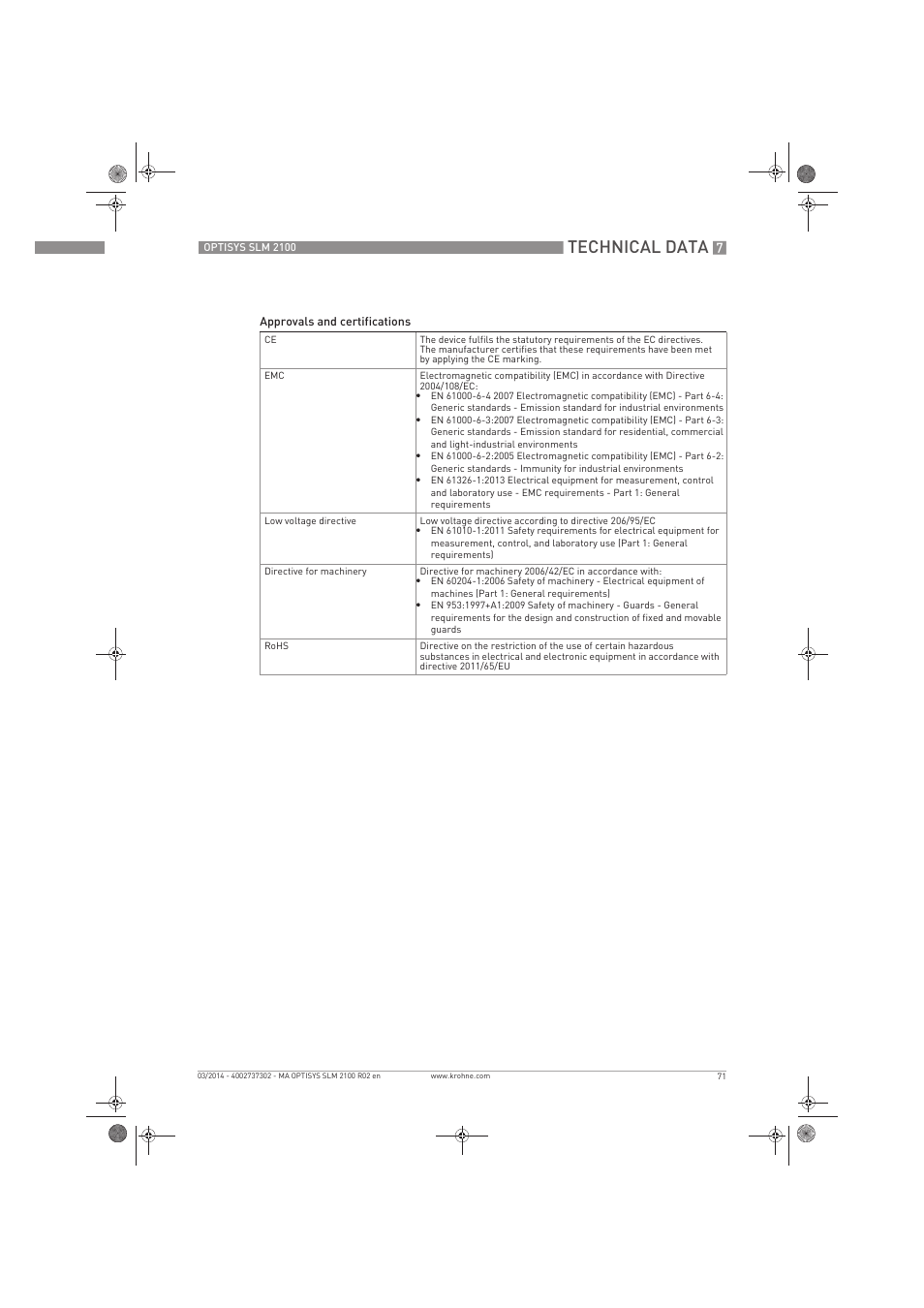 Technical data | KROHNE OPTISYS SLM 2100 EN User Manual | Page 71 / 76