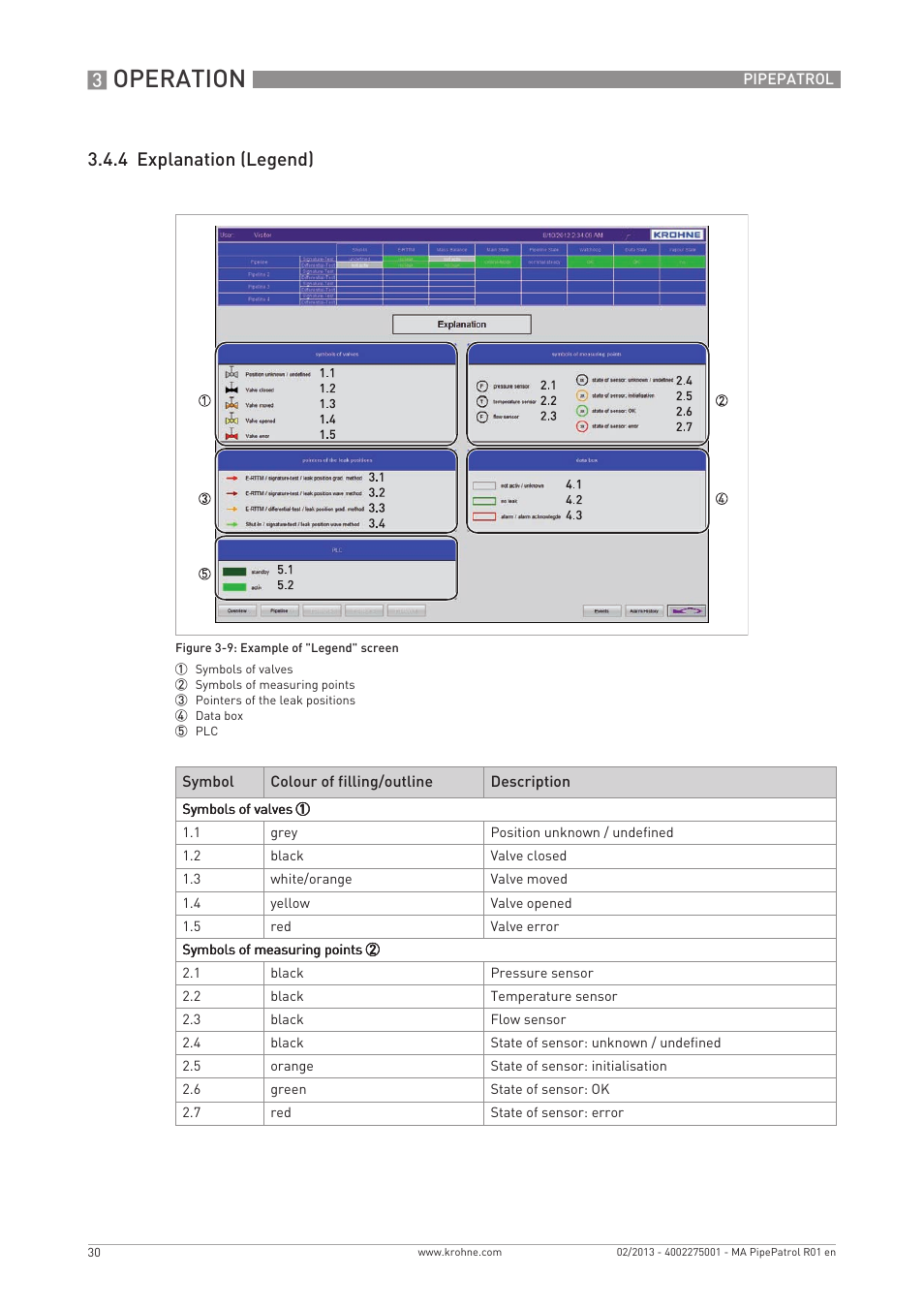 Operation, 4 explanation (legend) | KROHNE PipePatro EN User Manual | Page 30 / 48