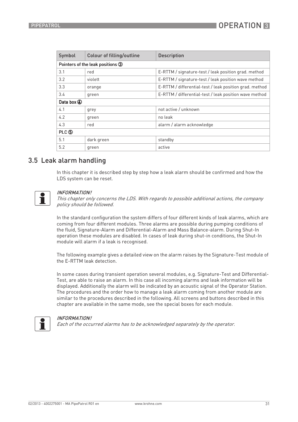 Operation, 5 leak alarm handling | KROHNE PipePatro EN User Manual | Page 31 / 48