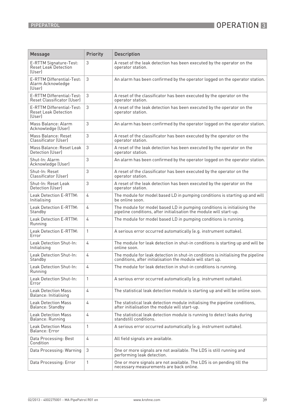 Operation | KROHNE PipePatro EN User Manual | Page 39 / 48