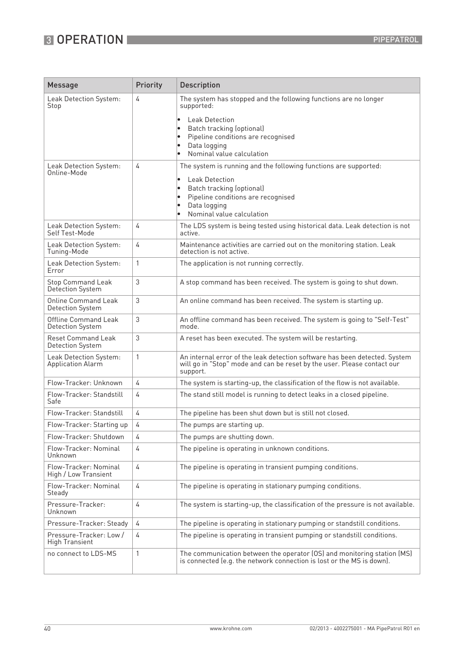 Operation | KROHNE PipePatro EN User Manual | Page 40 / 48