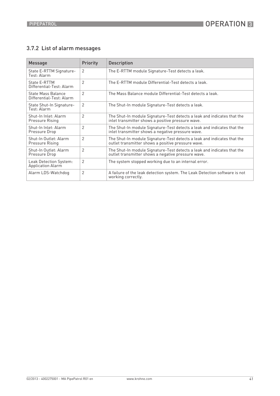 Operation, 2 list of alarm messages | KROHNE PipePatro EN User Manual | Page 41 / 48