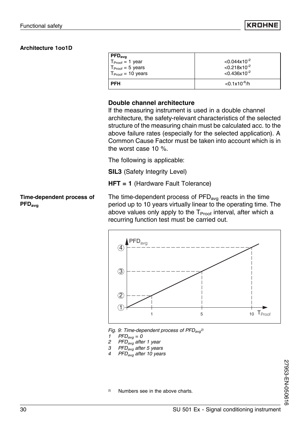 KROHNE SU 501 EX EN User Manual | Page 30 / 36