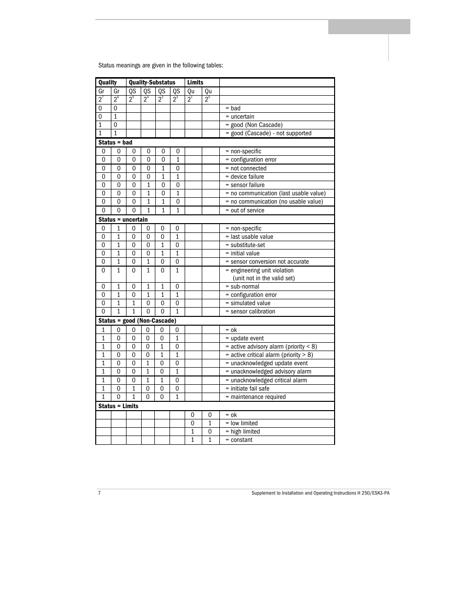 KROHNE H250 M9 PROFIBUS PA EN User Manual | Page 7 / 11