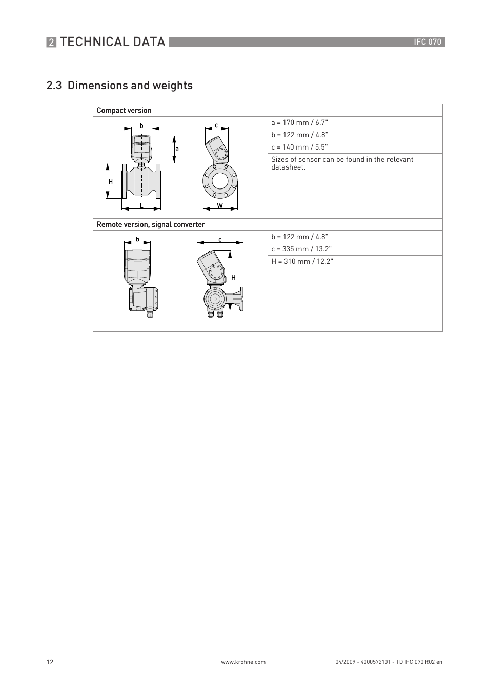 Technical data, 3 dimensions and weights | KROHNE IFC 070 Converter EN User Manual | Page 12 / 20