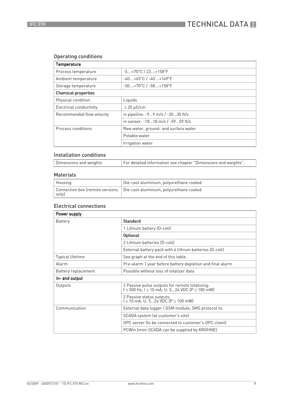 Technical data | KROHNE IFC 070 Converter EN User Manual | Page 9 / 20