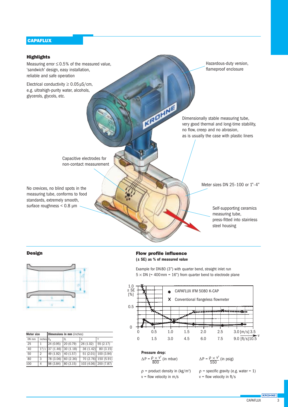 KROHNE CAPAFLUX IFM 5080 K Datasheet EN User Manual | Page 3 / 7