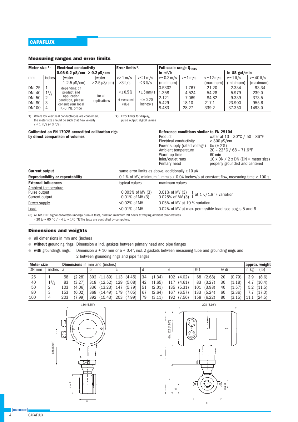 KROHNE CAPAFLUX IFM 5080 K Datasheet EN User Manual | Page 4 / 7