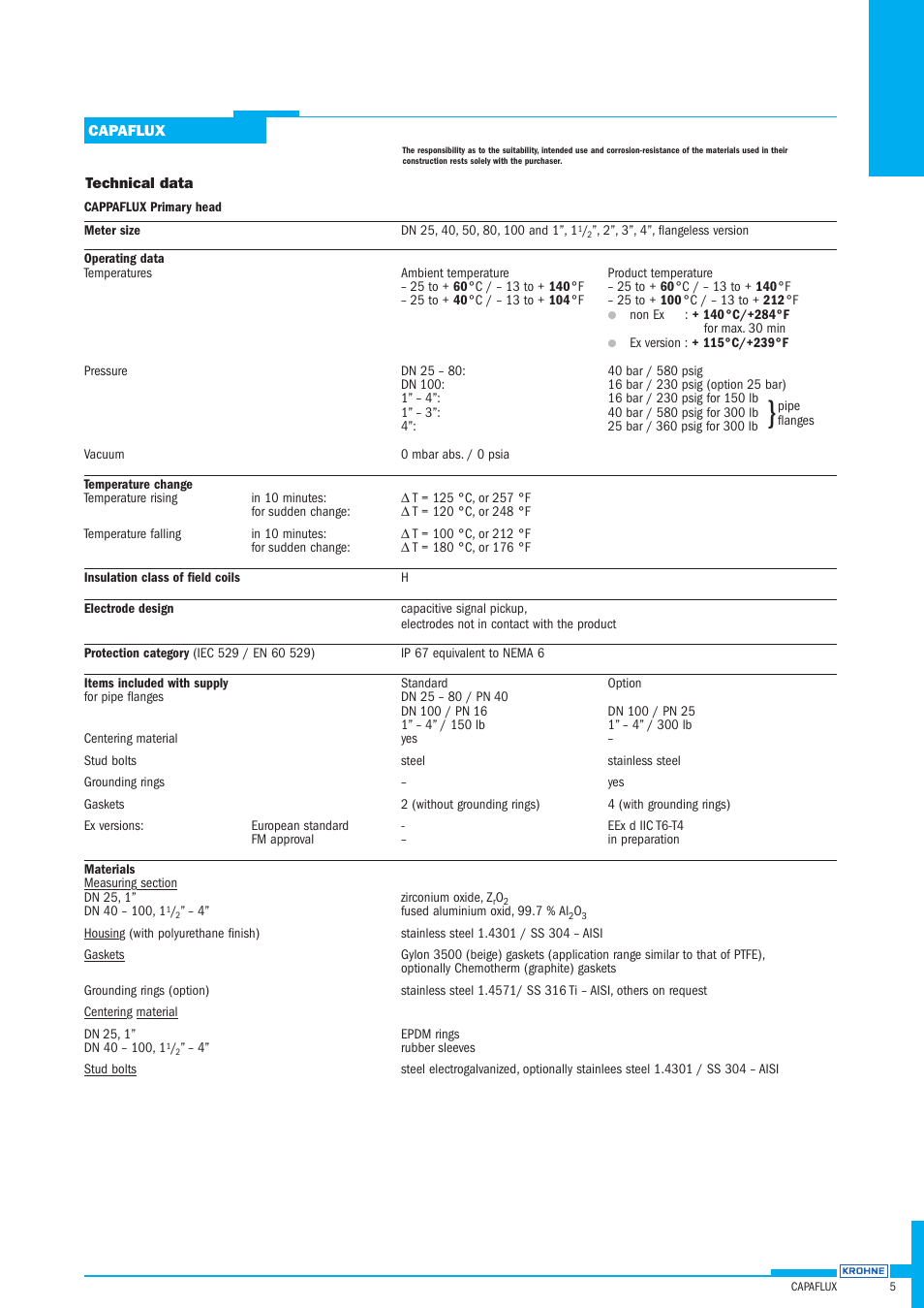 KROHNE CAPAFLUX IFM 5080 K Datasheet EN User Manual | Page 5 / 7