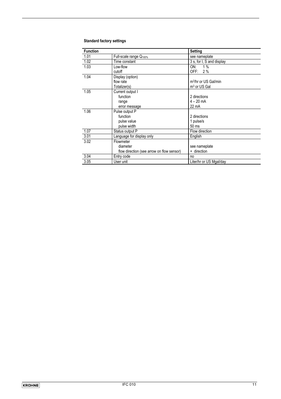 KROHNE IFC 010 Converter Short EN User Manual | Page 11 / 19