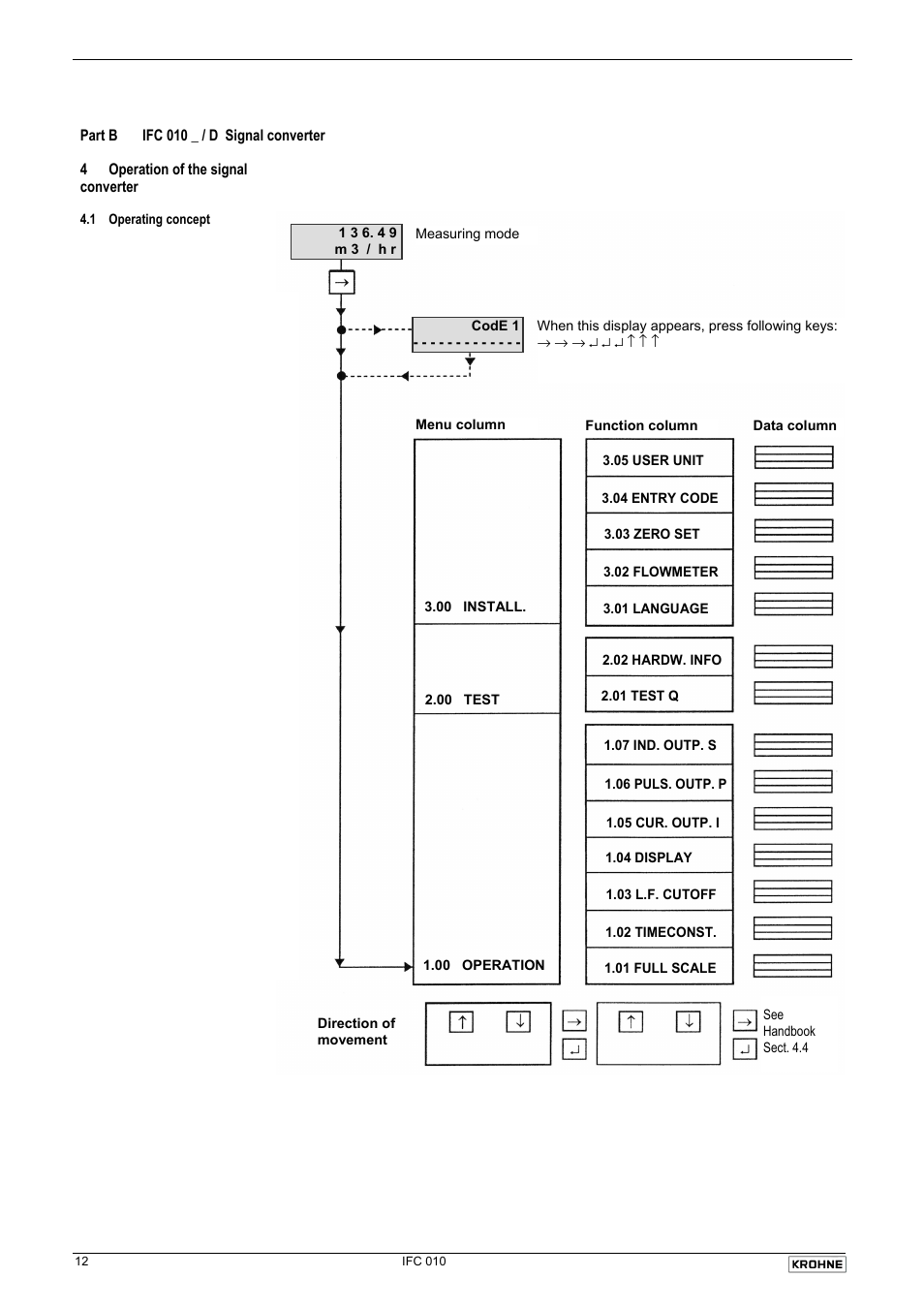 KROHNE IFC 010 Converter Short EN User Manual | Page 12 / 19