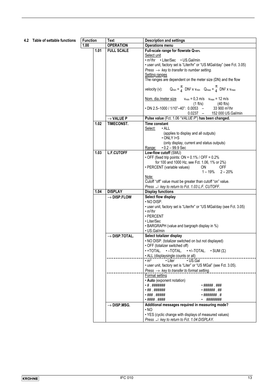 KROHNE IFC 010 Converter Short EN User Manual | Page 13 / 19
