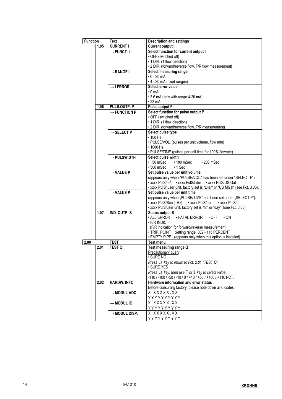 KROHNE IFC 010 Converter Short EN User Manual | Page 14 / 19