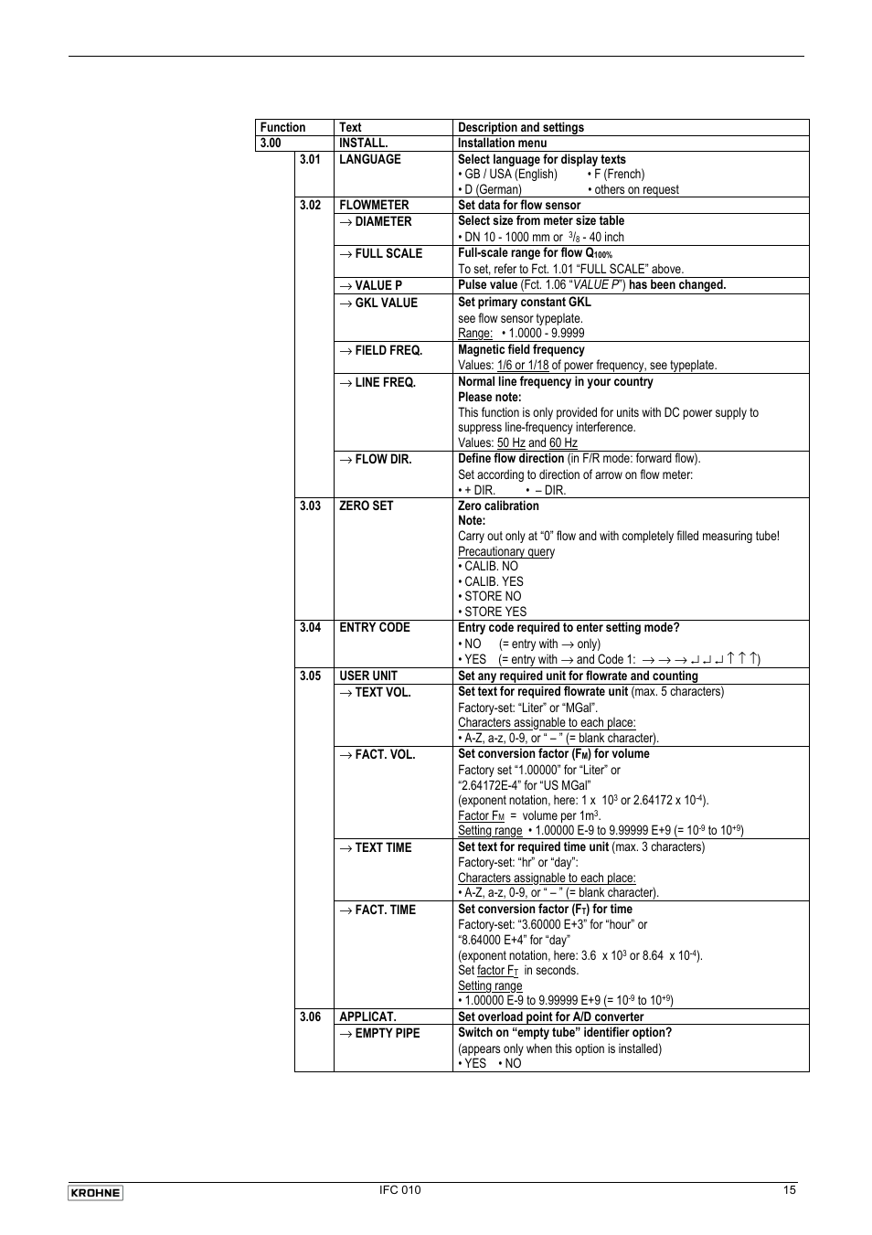KROHNE IFC 010 Converter Short EN User Manual | Page 15 / 19