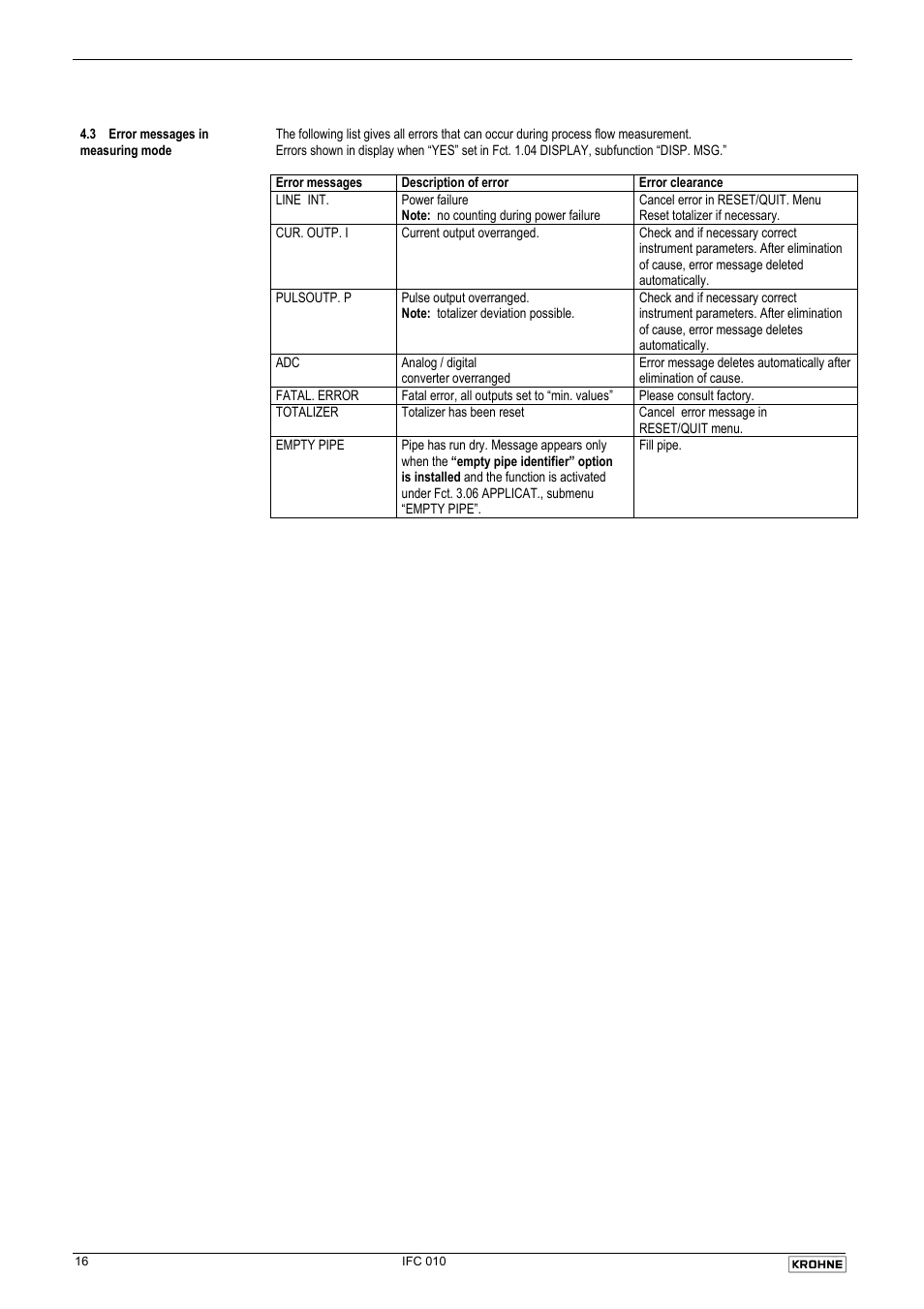 KROHNE IFC 010 Converter Short EN User Manual | Page 16 / 19