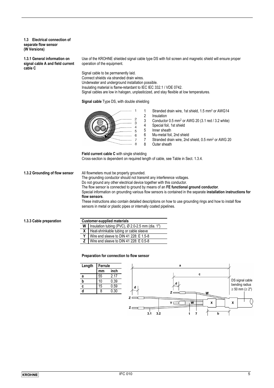 KROHNE IFC 010 Converter Short EN User Manual | Page 5 / 19