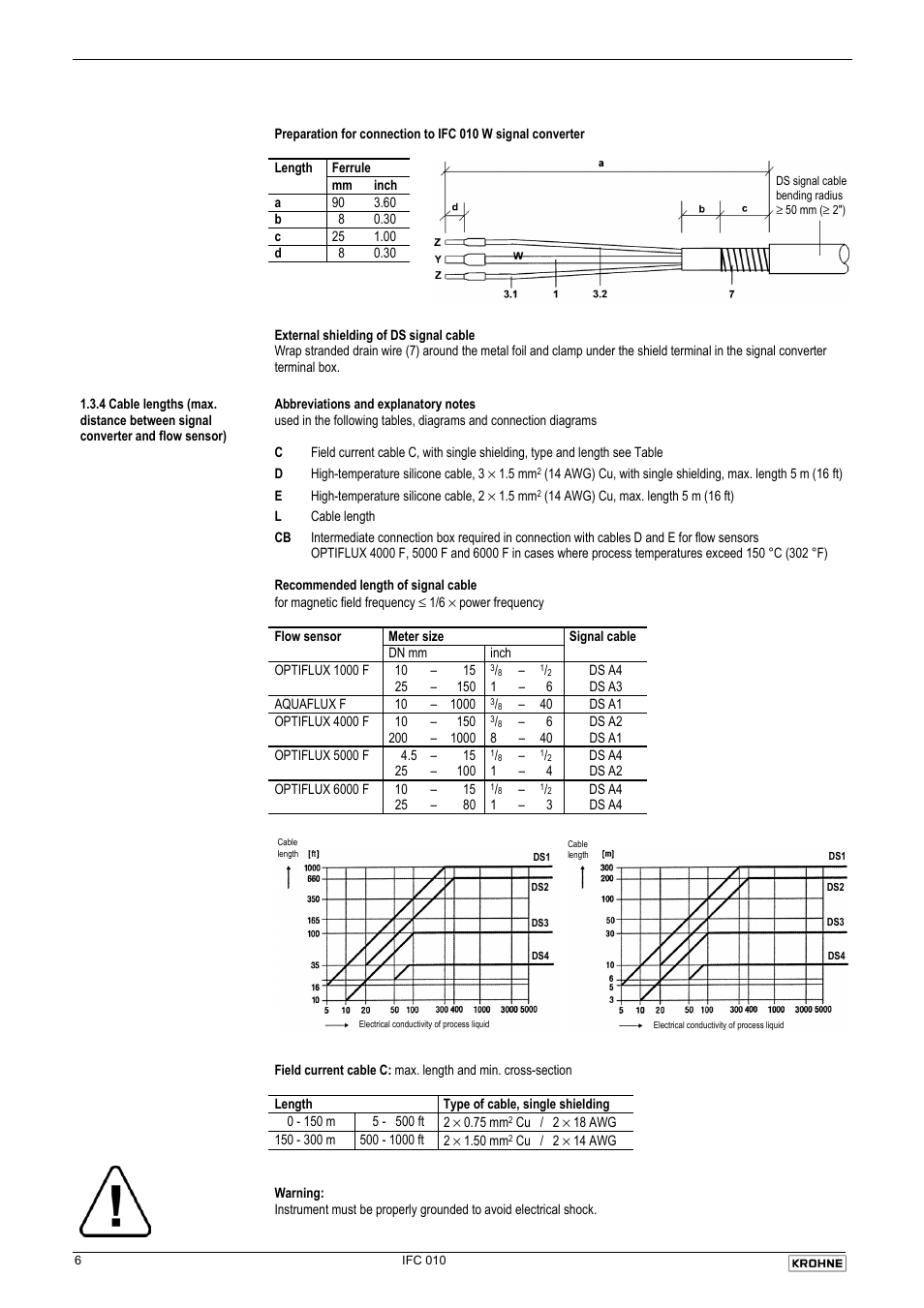 KROHNE IFC 010 Converter Short EN User Manual | Page 6 / 19
