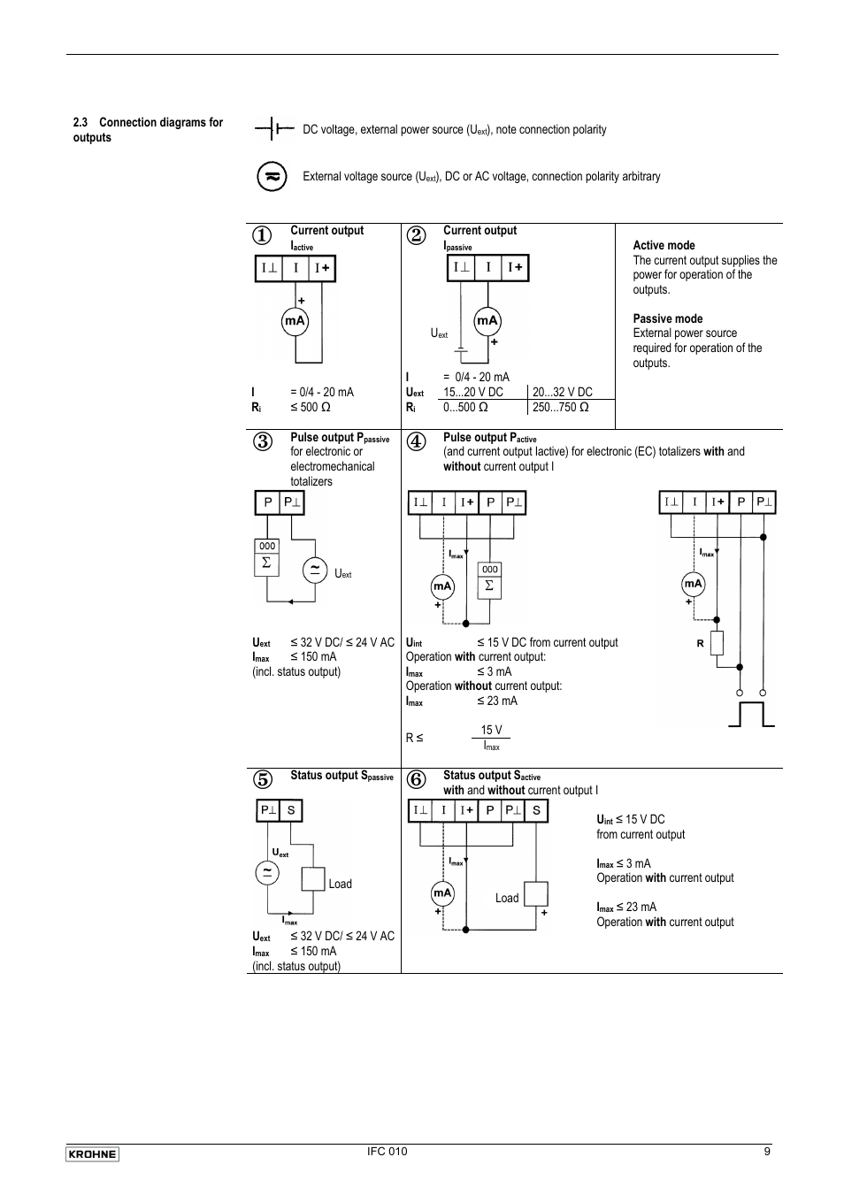 KROHNE IFC 010 Converter Short EN User Manual | Page 9 / 19
