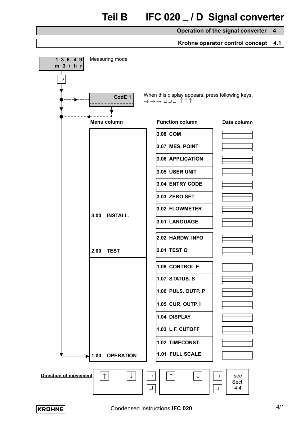 Teil b ifc 020 _ / d signal converter | KROHNE IFC 020 Short EN User Manual | Page 15 / 19