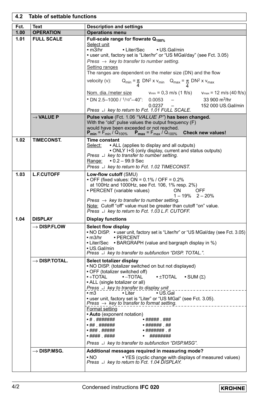 KROHNE IFC 020 Short EN User Manual | Page 16 / 19