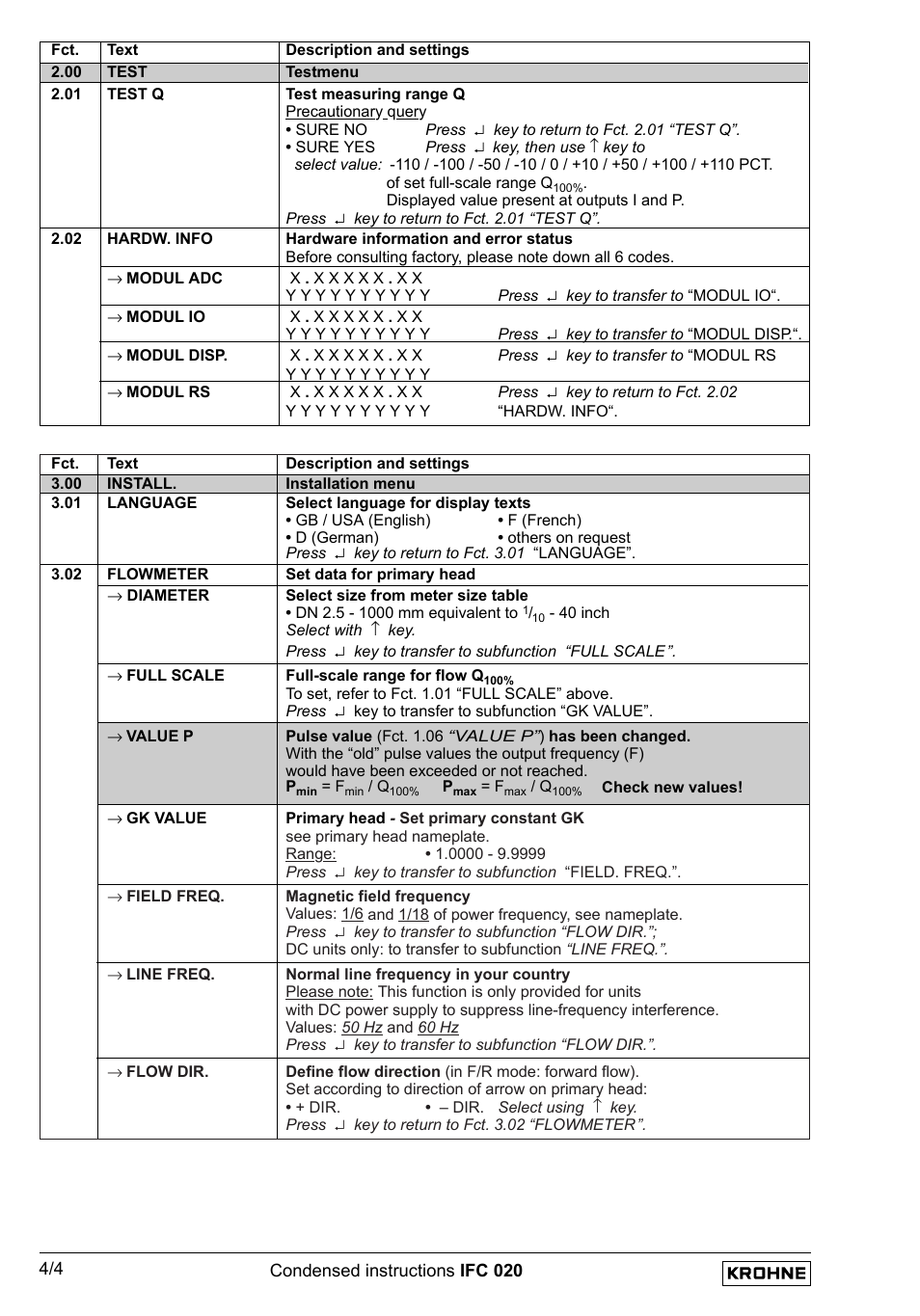 KROHNE IFC 020 Short EN User Manual | Page 18 / 19