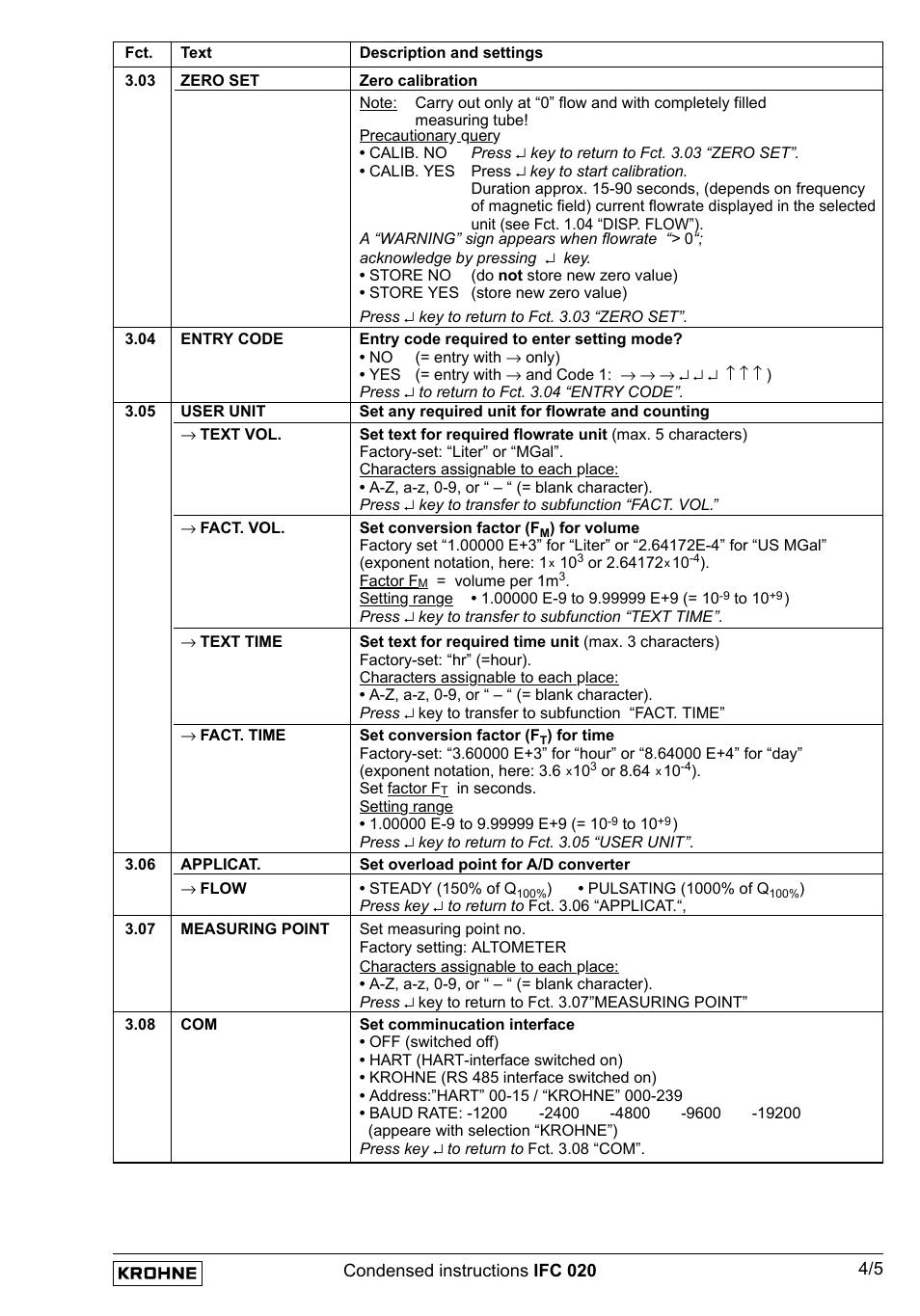 KROHNE IFC 020 Short EN User Manual | Page 19 / 19