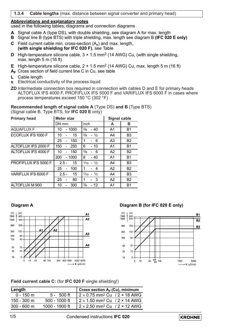 KROHNE IFC 020 Short EN User Manual | Page 6 / 19