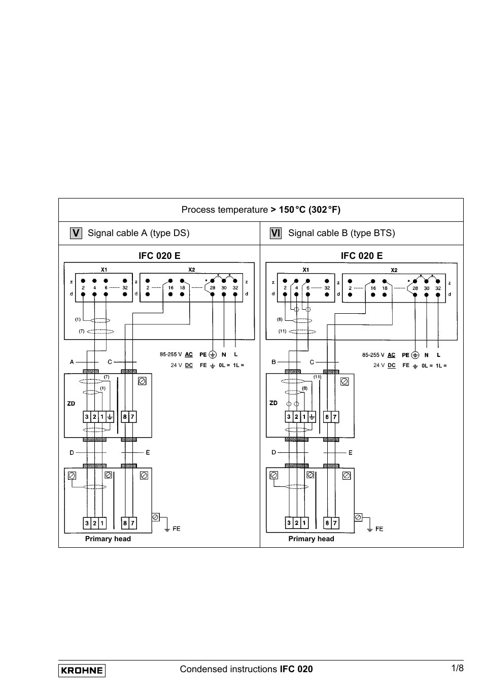 KROHNE IFC 020 Short EN User Manual | Page 9 / 19