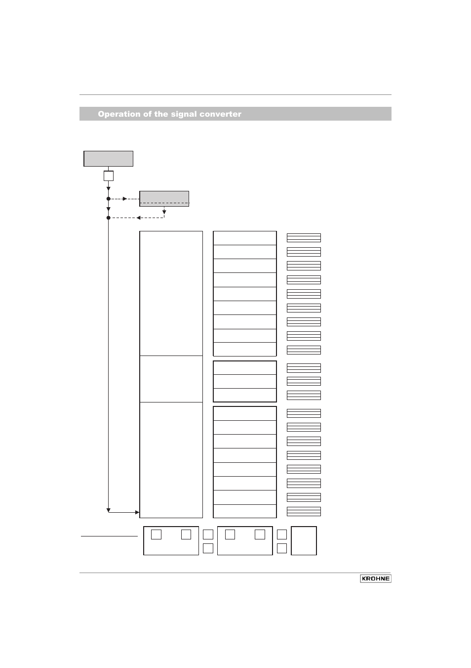 42shudwlrqriwkhvljqdofrqyhuwhu, 1 krohne operator control concept | KROHNE IFC 210 E Short EN User Manual | Page 20 / 27