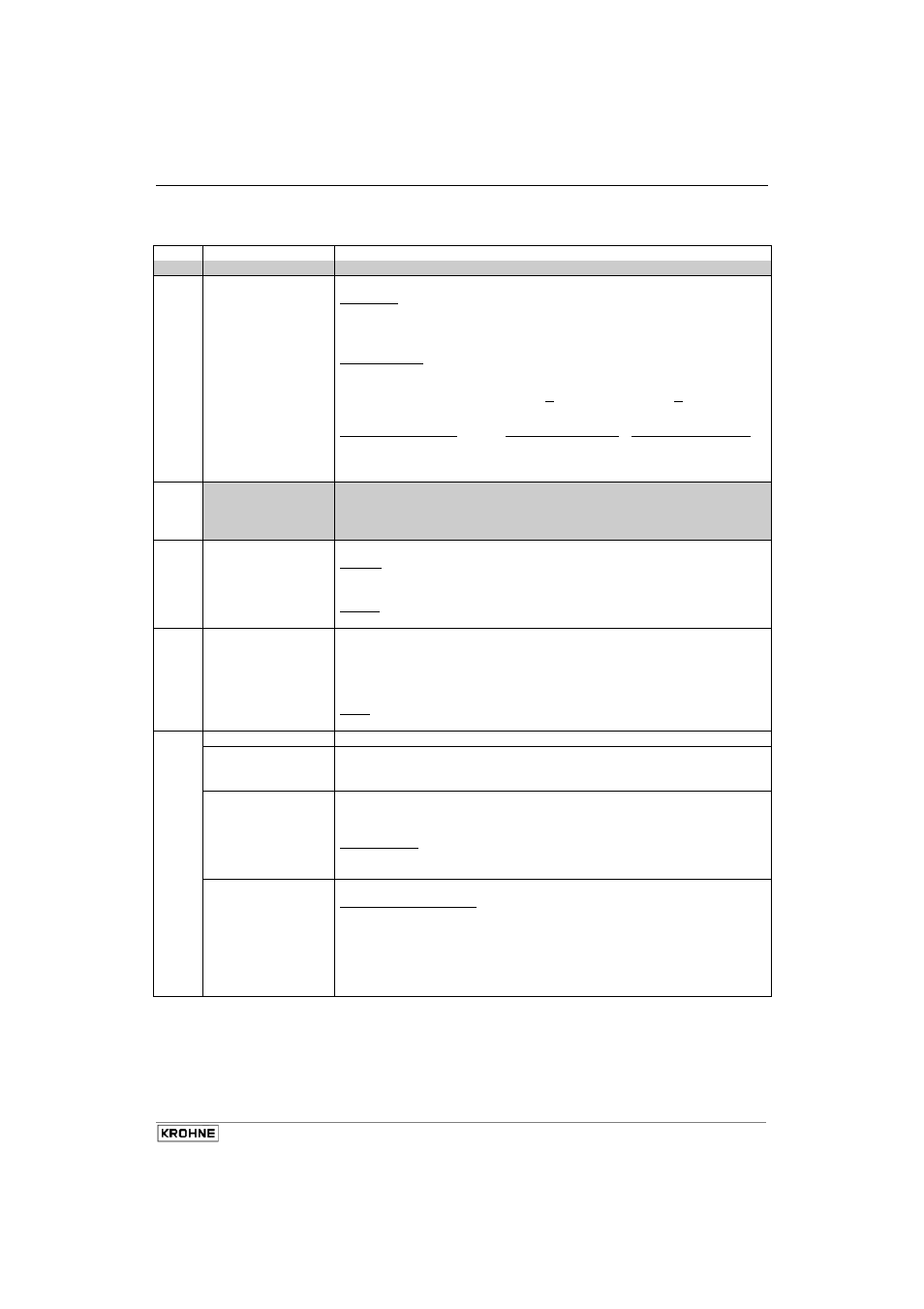 2 table of settable functions | KROHNE IFC 210 E Short EN User Manual | Page 21 / 27