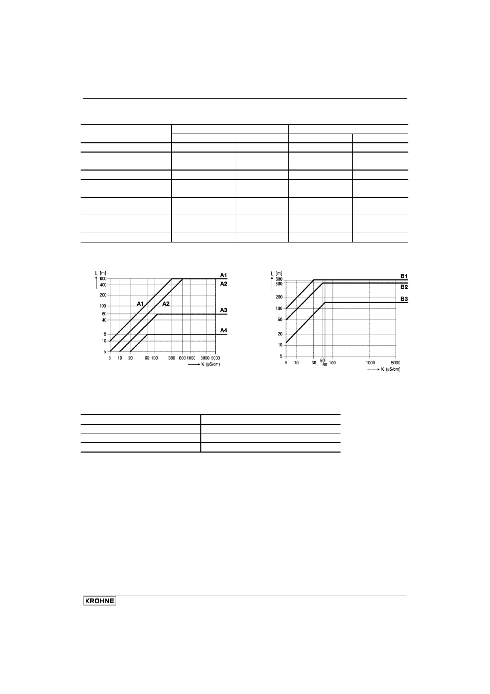 KROHNE IFC 210 E Short EN User Manual | Page 7 / 27