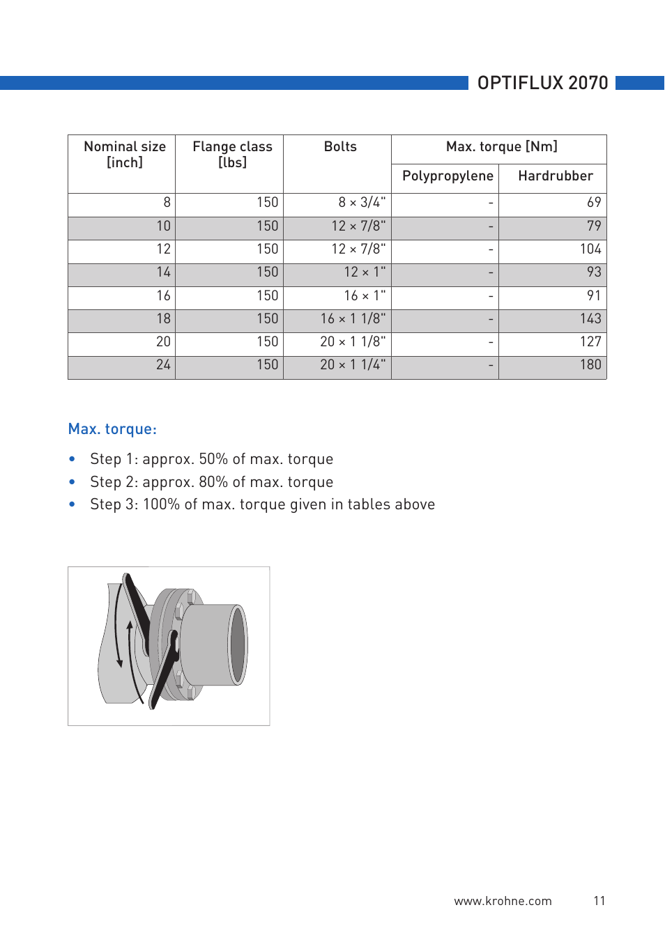 Optiflux 2070 | KROHNE OPTIFLUX 2070 Quickstart EN User Manual | Page 11 / 20