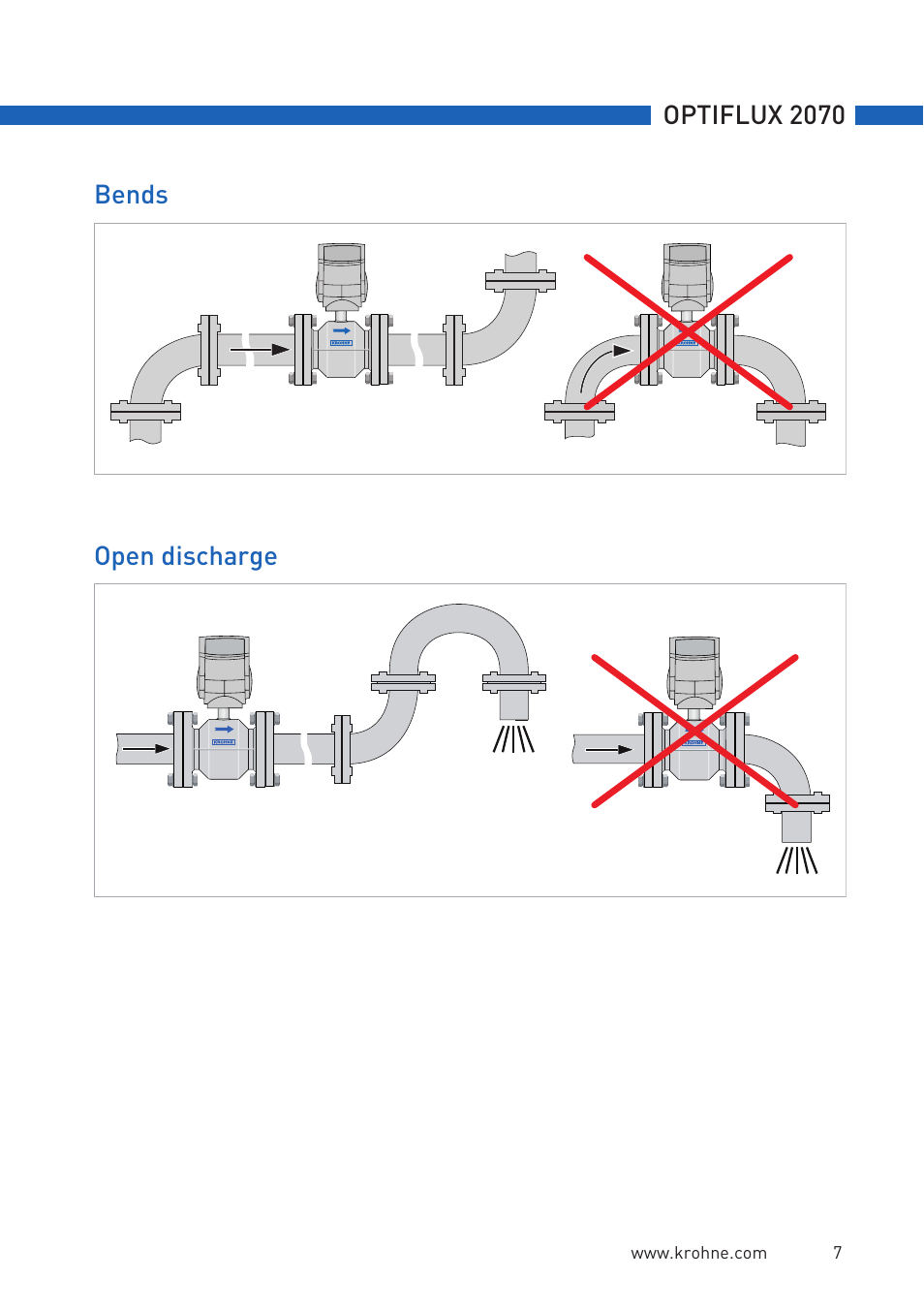 Optiflux 2070, Bends open discharge | KROHNE OPTIFLUX 2070 Quickstart EN User Manual | Page 7 / 20