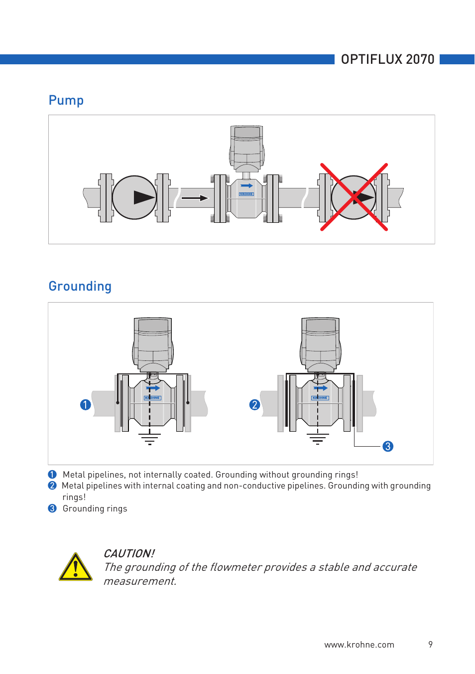 Optiflux 2070, Pump grounding | KROHNE OPTIFLUX 2070 Quickstart EN User Manual | Page 9 / 20