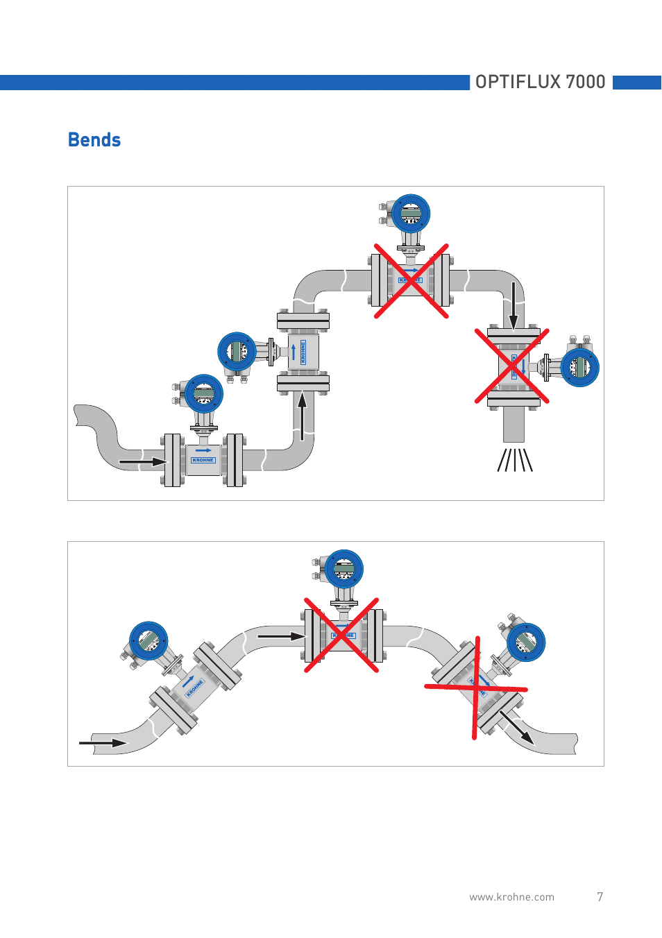 Optiflux 7000, Bends | KROHNE OPTIFLUX 7000 Quickstart EN User Manual | Page 7 / 12