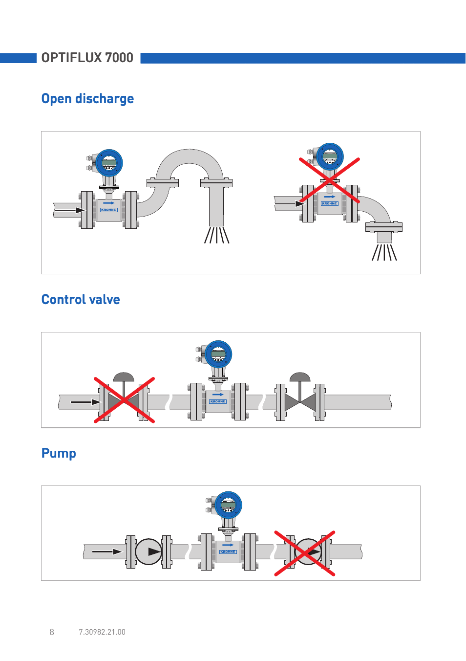 Optiflux 7000, Open discharge | KROHNE OPTIFLUX 7000 Quickstart EN User Manual | Page 8 / 12