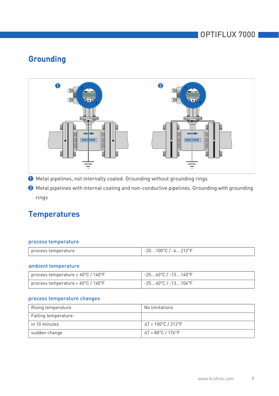 Optiflux 7000, Grounding | KROHNE OPTIFLUX 7000 Quickstart EN User Manual | Page 9 / 12