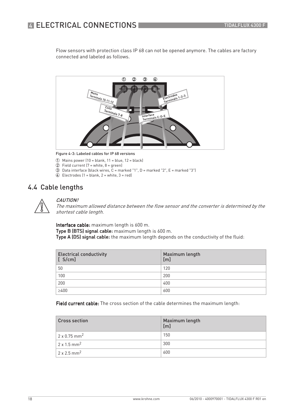 Electrical connections, 4 cable lengths | KROHNE TIDALFLUX 4300 F EN User Manual | Page 18 / 40