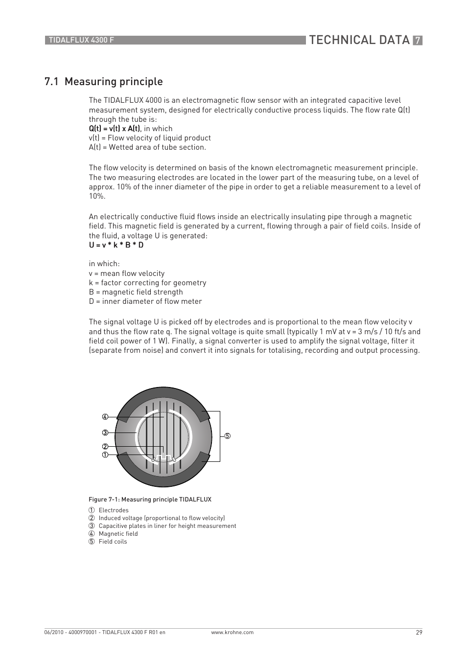 Technical data, 1 measuring principle | KROHNE TIDALFLUX 4300 F EN User Manual | Page 29 / 40