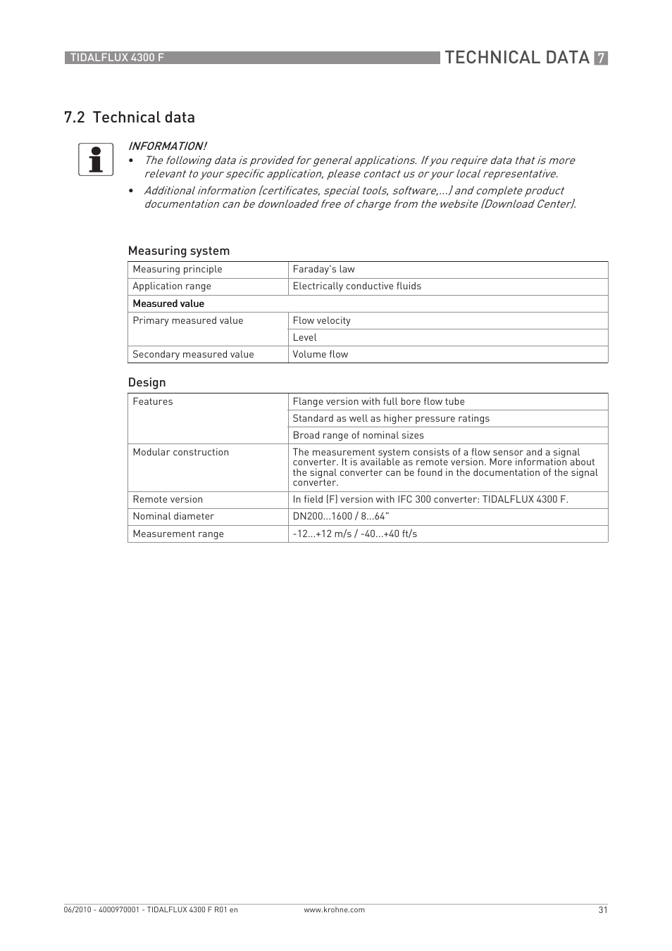 Technical data, 2 technical data | KROHNE TIDALFLUX 4300 F EN User Manual | Page 31 / 40