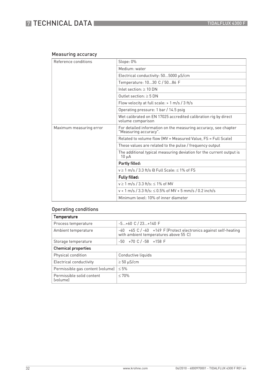 Technical data | KROHNE TIDALFLUX 4300 F EN User Manual | Page 32 / 40