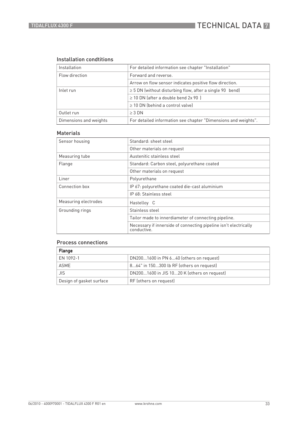 Technical data | KROHNE TIDALFLUX 4300 F EN User Manual | Page 33 / 40