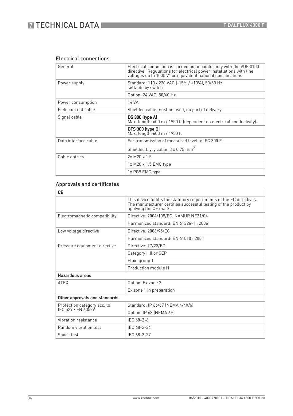 Technical data | KROHNE TIDALFLUX 4300 F EN User Manual | Page 34 / 40