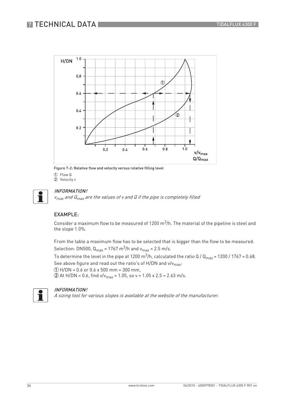 Technical data | KROHNE TIDALFLUX 4300 F EN User Manual | Page 36 / 40