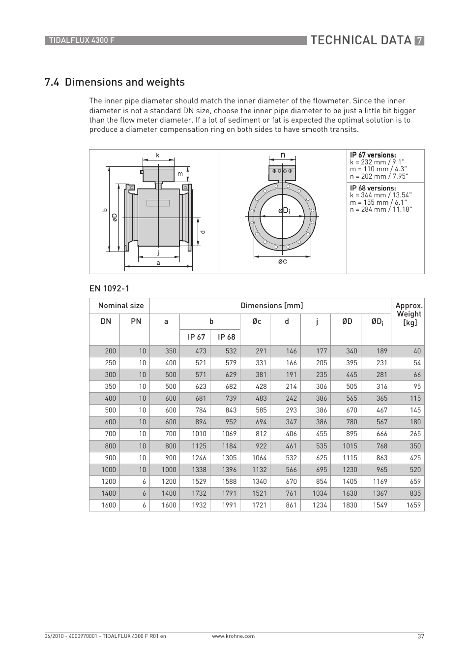 Technical data, 4 dimensions and weights | KROHNE TIDALFLUX 4300 F EN User Manual | Page 37 / 40