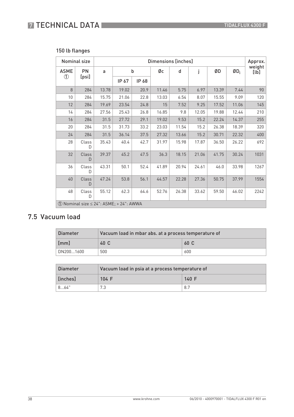 Technical data, 5 vacuum load | KROHNE TIDALFLUX 4300 F EN User Manual | Page 38 / 40