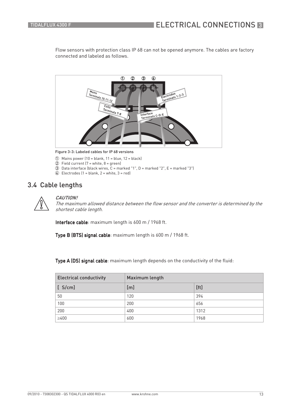 Electrical connections, 4 cable lengths | KROHNE TIDALFLUX 4300 F Quickstart EN User Manual | Page 13 / 28