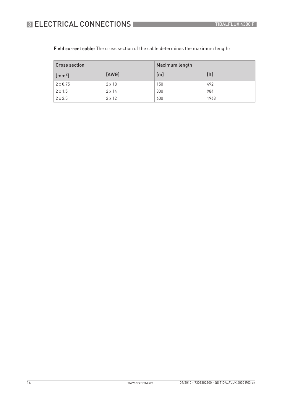 Electrical connections | KROHNE TIDALFLUX 4300 F Quickstart EN User Manual | Page 14 / 28