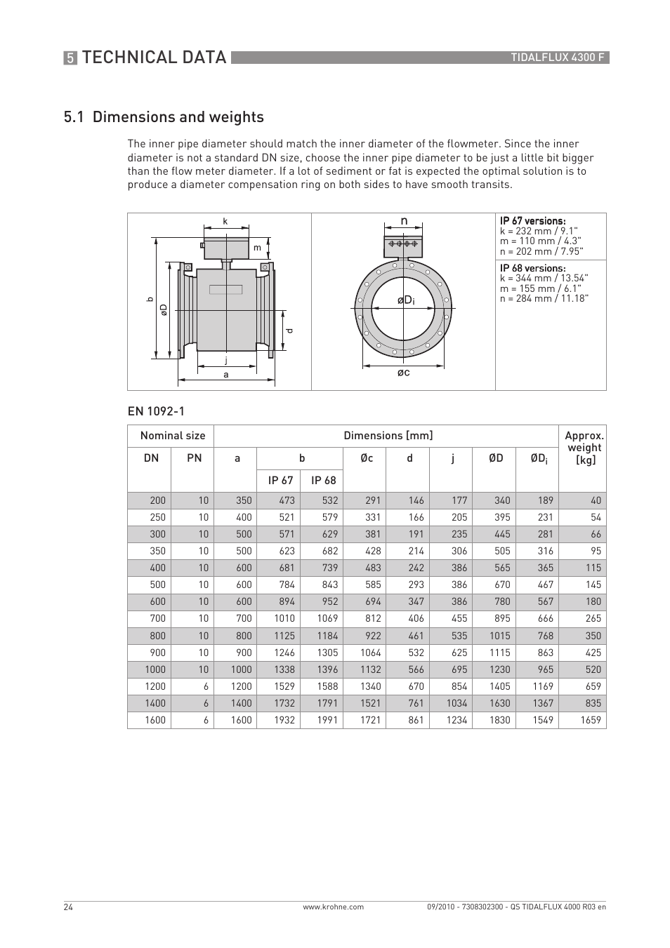 Technical data, 1 dimensions and weights | KROHNE TIDALFLUX 4300 F Quickstart EN User Manual | Page 24 / 28